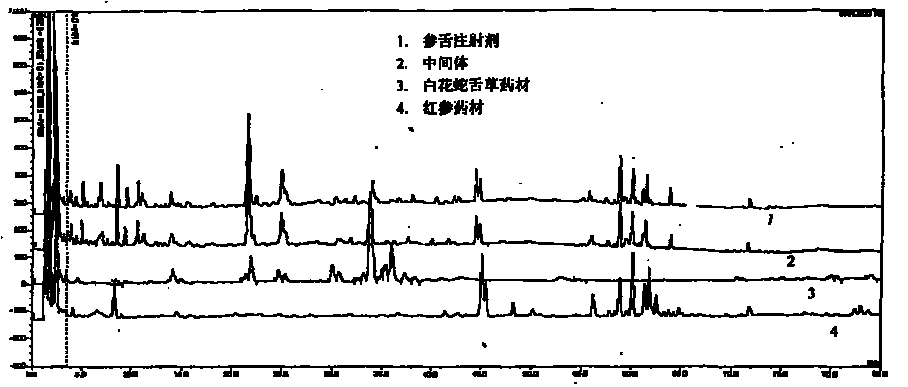 Shenshe composition and preparation thereof