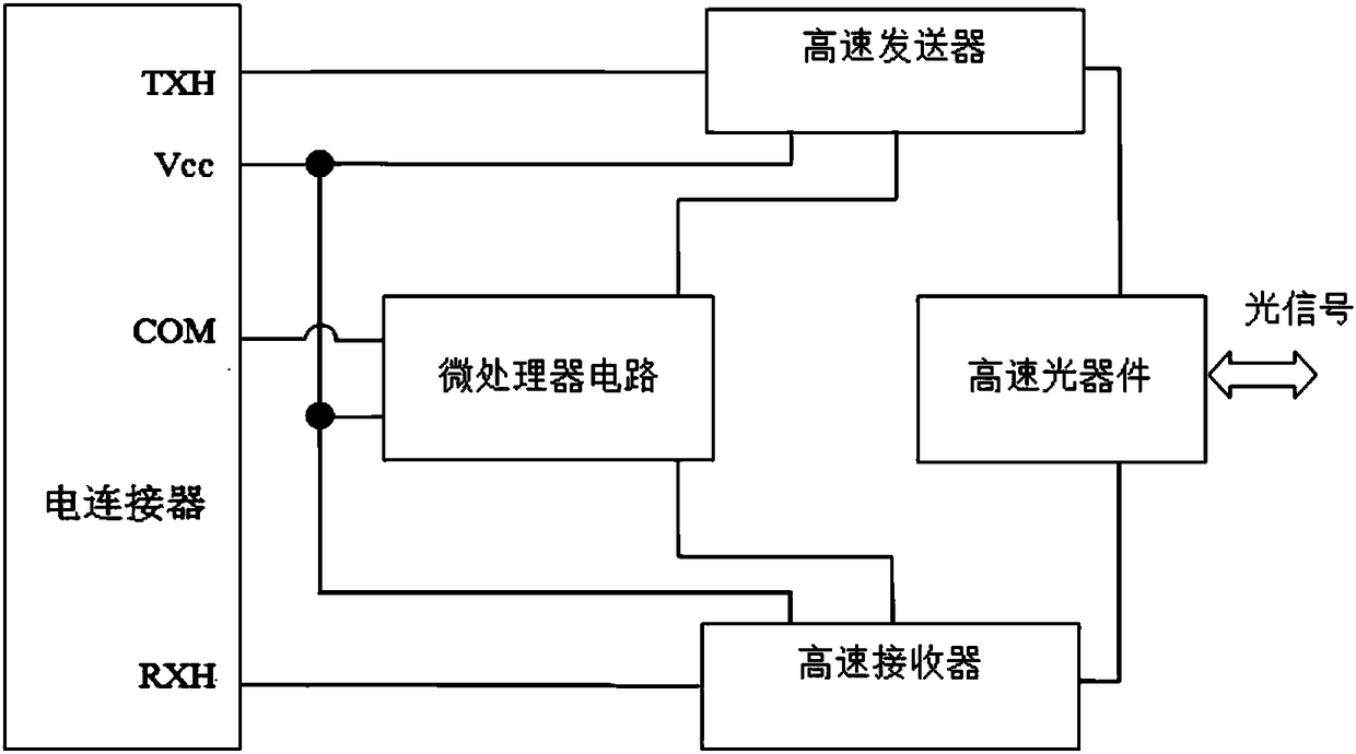 Multifunctional olt optical module