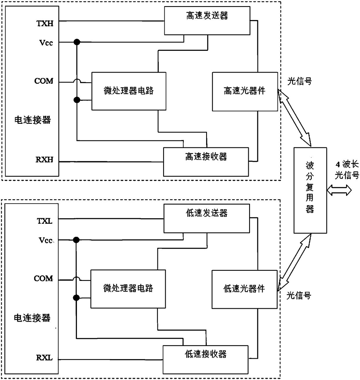 Multifunctional olt optical module