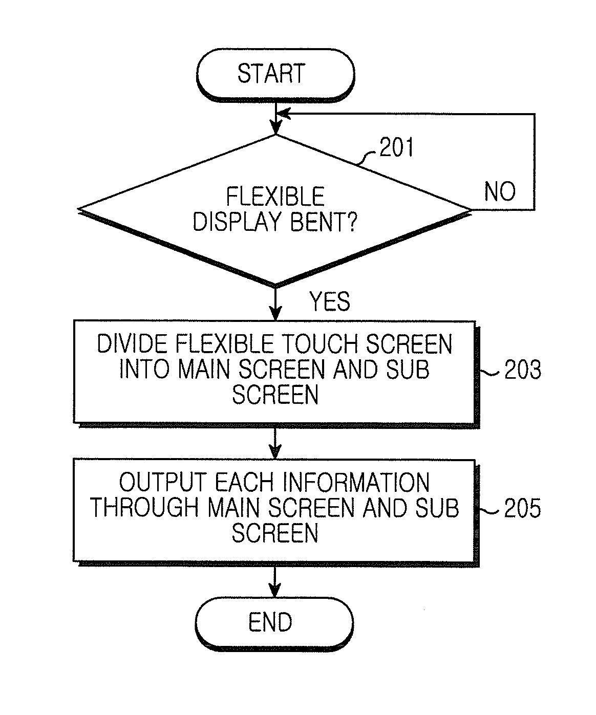 Method and apparatus for controlling a display in a portable terminal