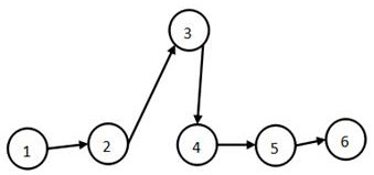 A cloud server-based intelligent queuing management method and system