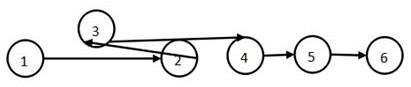 A cloud server-based intelligent queuing management method and system