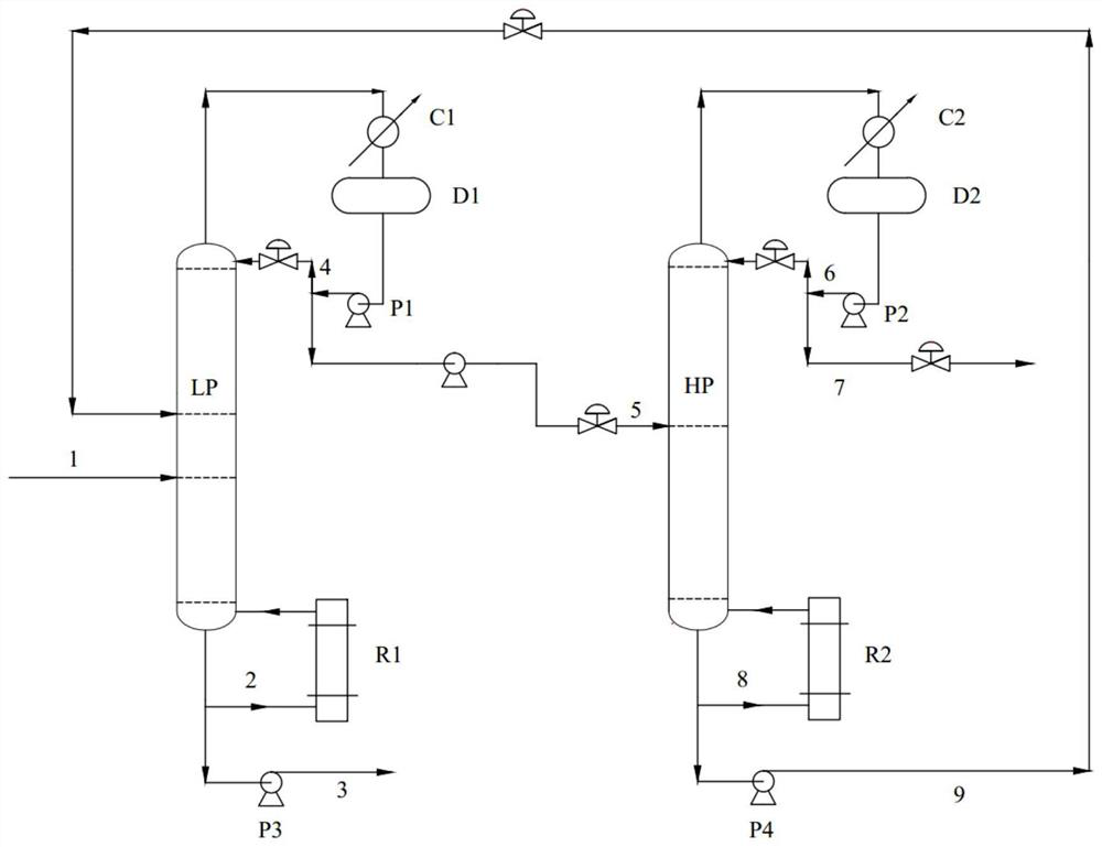 Method for separation of benzene and isobutanol azeotropic system by pressure swing rectification