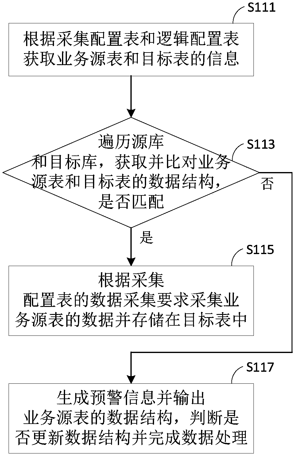 Method for managing metadata of data warehouse, readable storage medium, and computer device