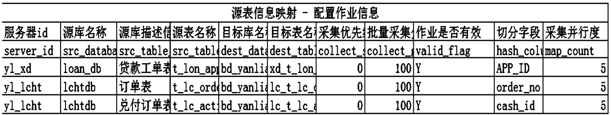 Method for managing metadata of data warehouse, readable storage medium, and computer device