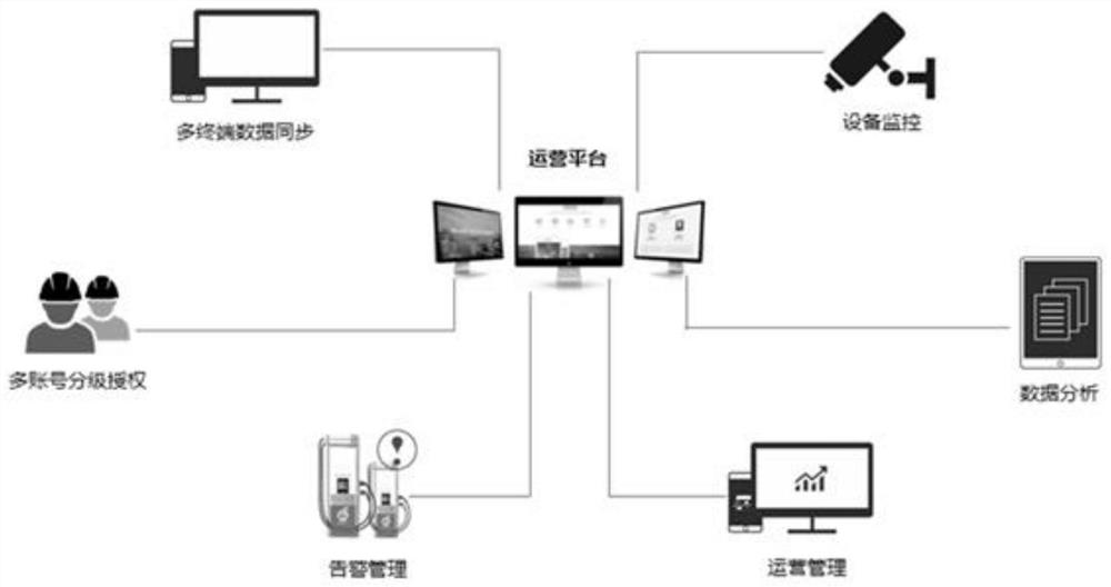 Parking lot intelligent lighting system with charging pile function and management method