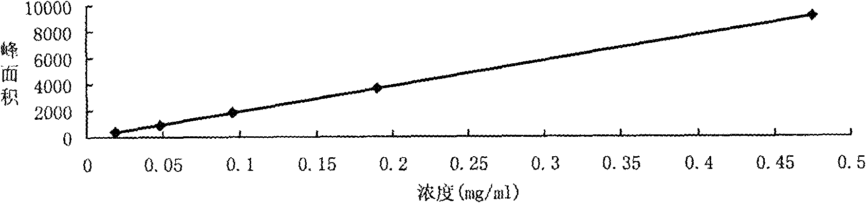 Method for measuring content of selfheal oral liquid