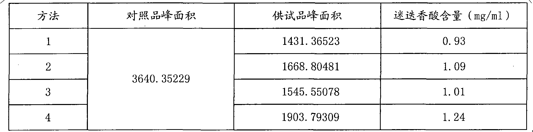 Method for measuring content of selfheal oral liquid