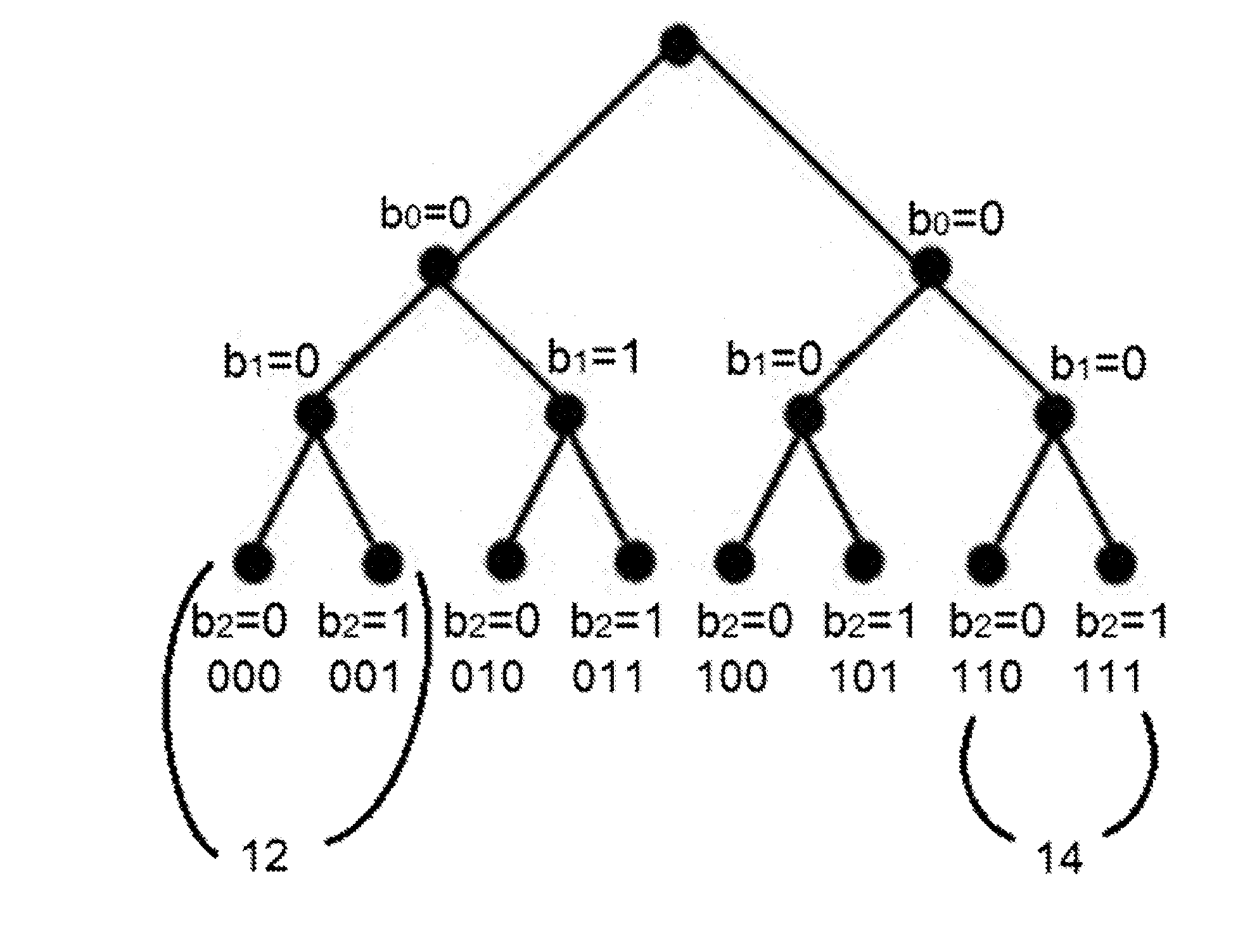 Efficient Privacy-Preserving Ciphertext-Policy Attribute Based Encryption and Broadcast Encryption