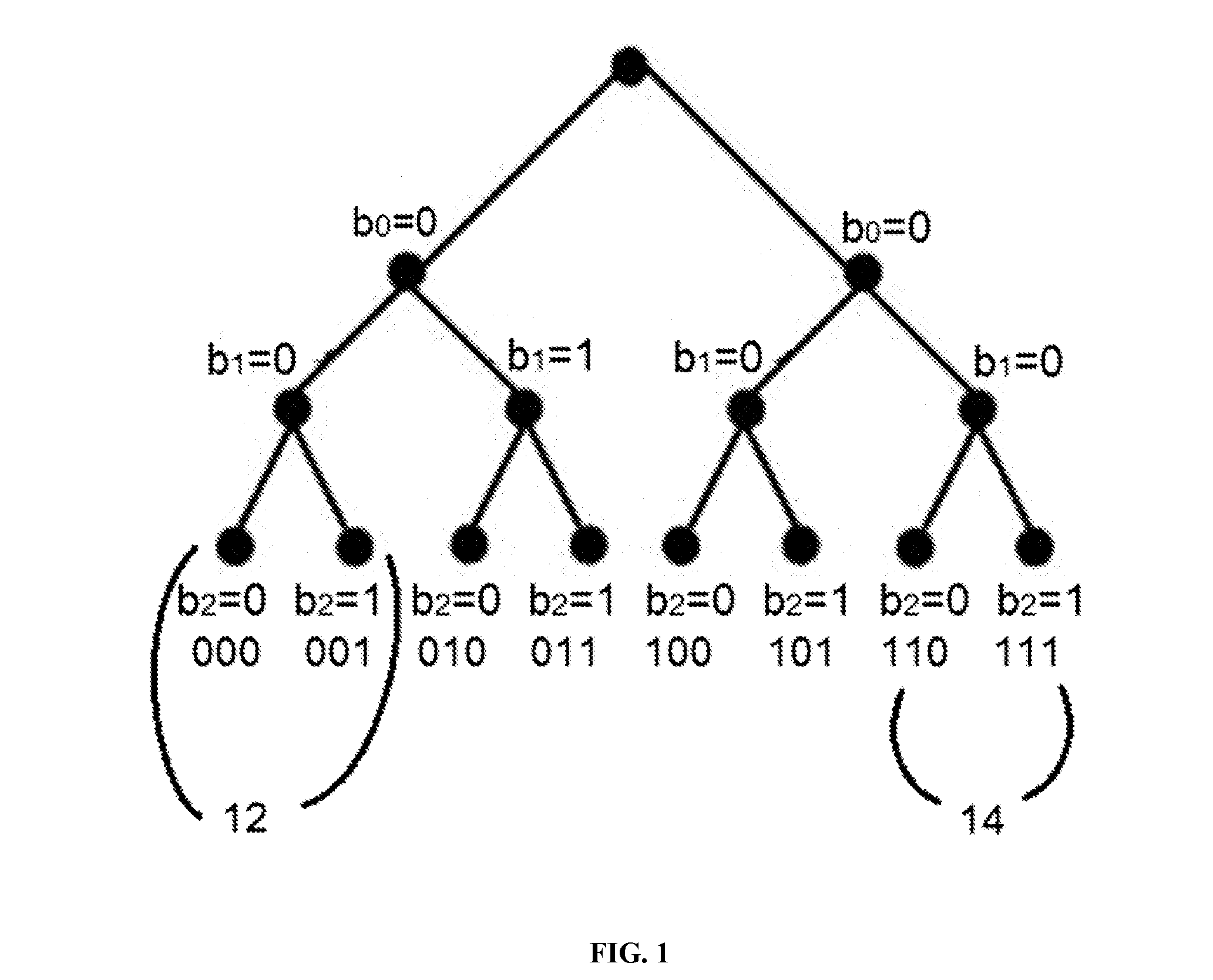 Efficient Privacy-Preserving Ciphertext-Policy Attribute Based Encryption and Broadcast Encryption