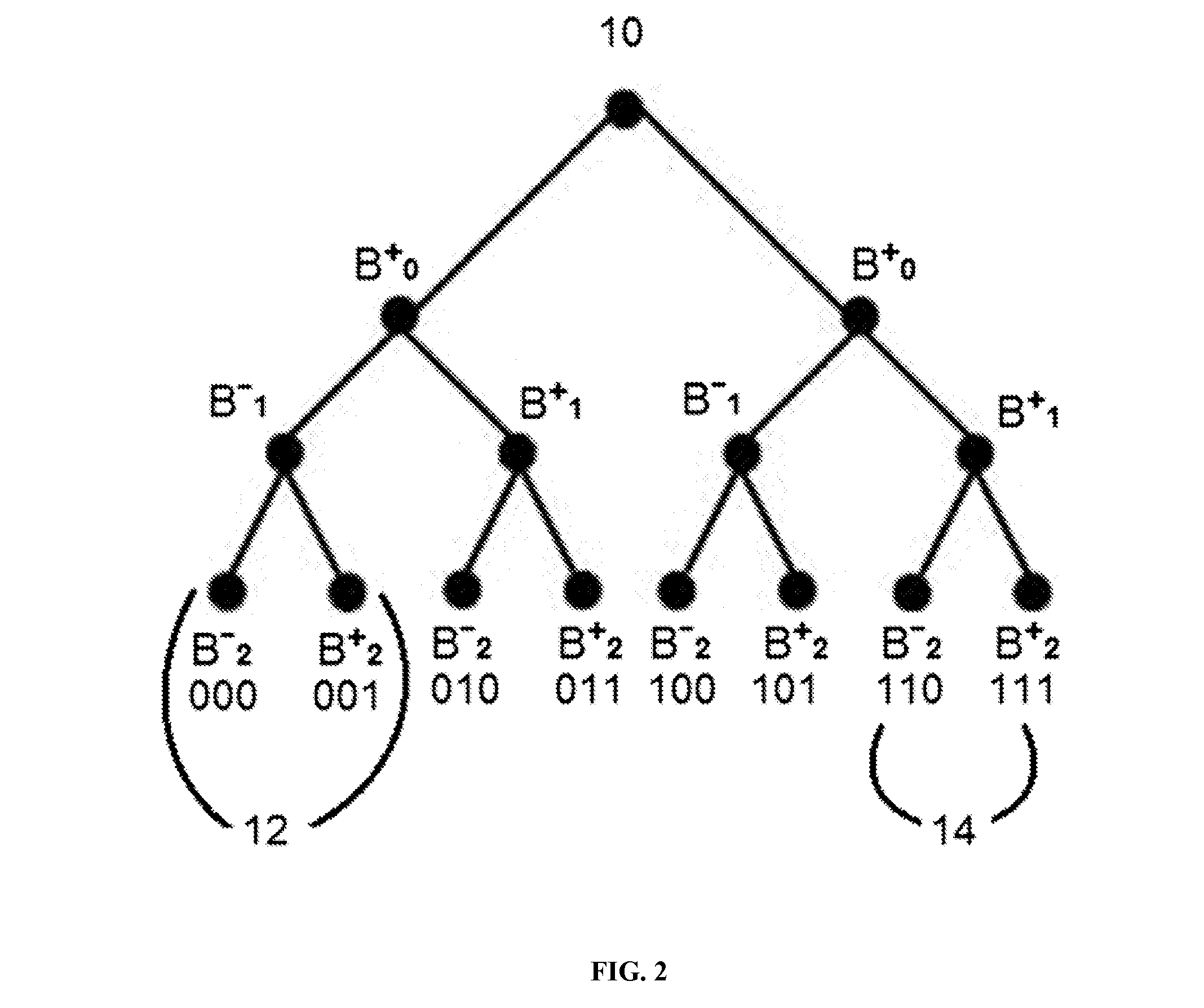 Efficient Privacy-Preserving Ciphertext-Policy Attribute Based Encryption and Broadcast Encryption