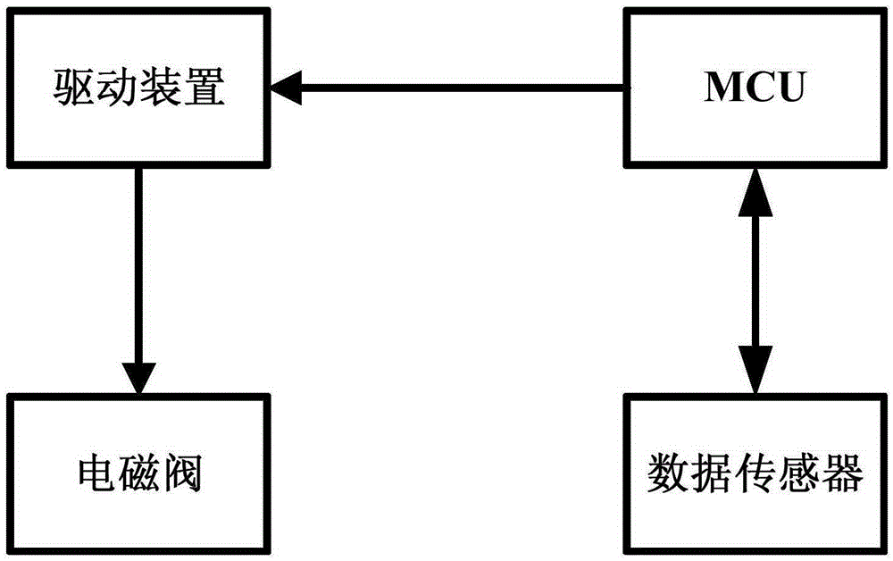 Electromagnetic valve control circuit with low-power-consumption drive function