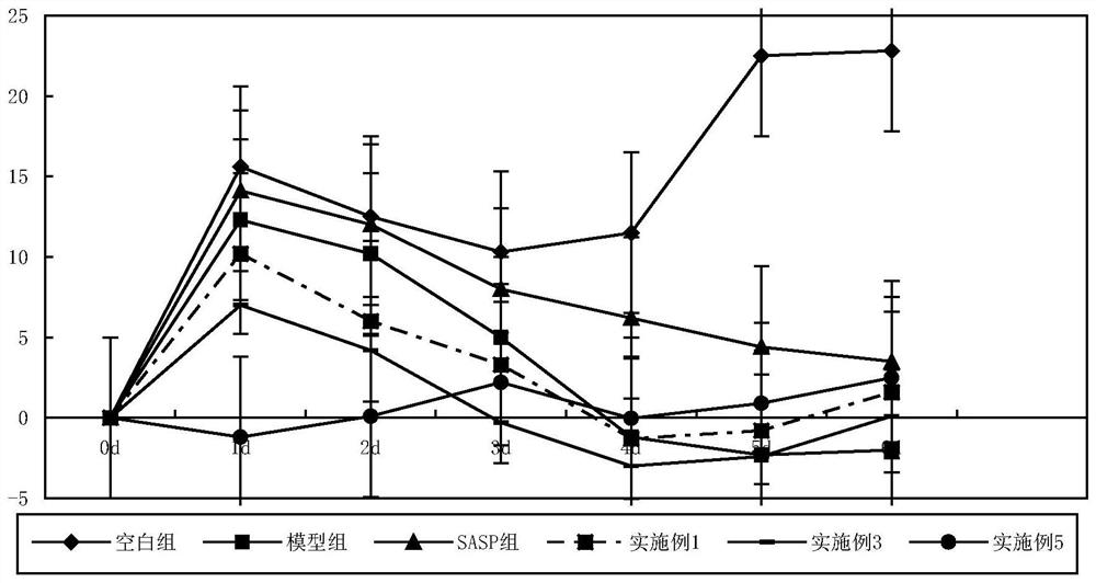 Tibetan medicine compound for treating gastrointestinal diseases of calves and preparation method and application thereof