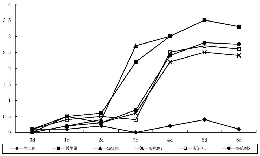 Tibetan medicine compound for treating gastrointestinal diseases of calves and preparation method and application thereof