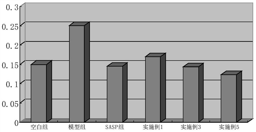 Tibetan medicine compound for treating gastrointestinal diseases of calves and preparation method and application thereof