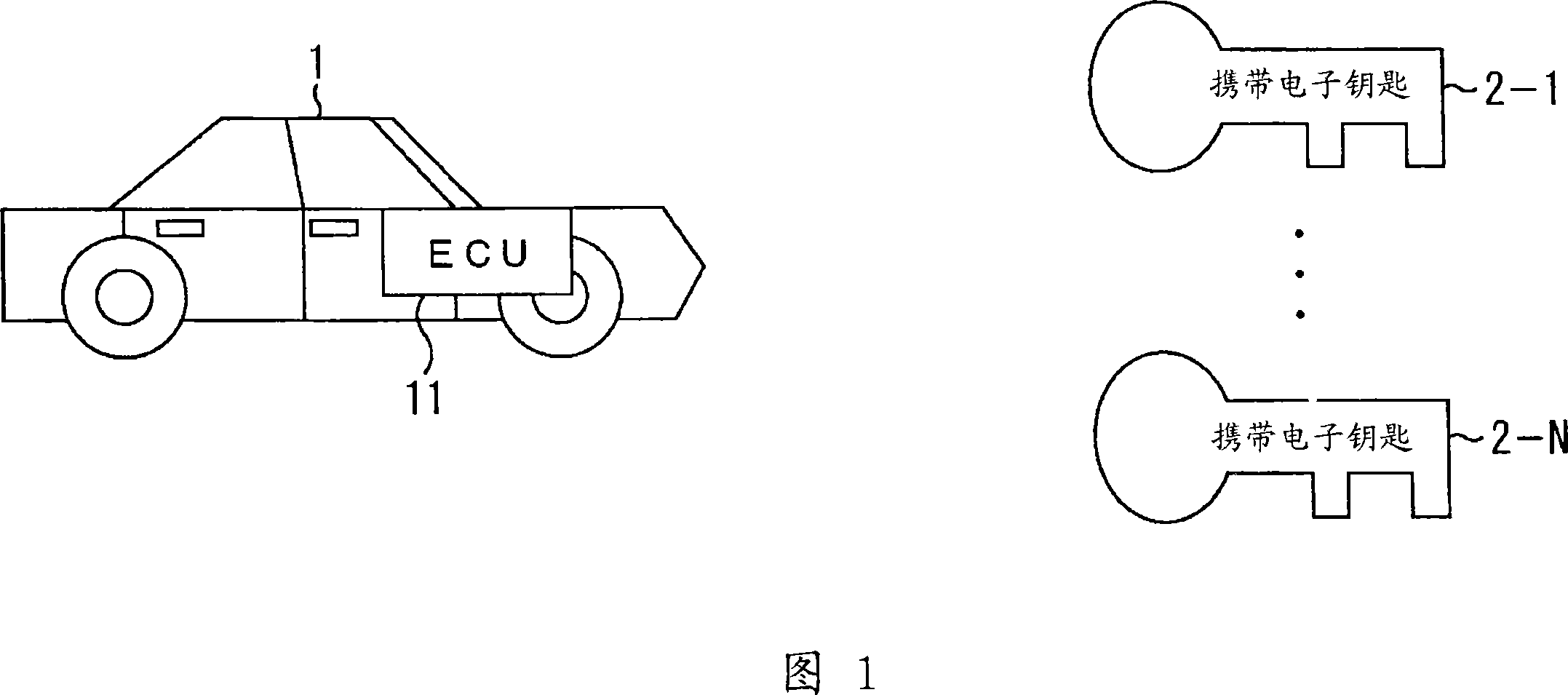 Radio communication system and method therefor and portable radio communication unit and method therefor