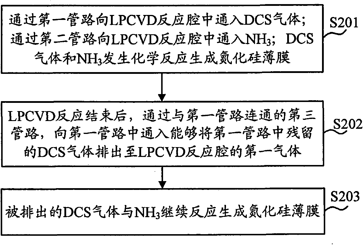 Device and method for generating silicon nitride film