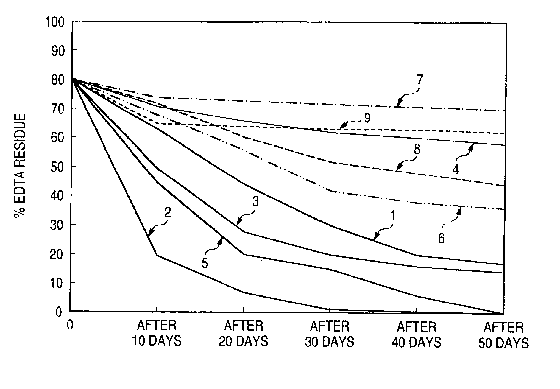 Method of remedying contaminated soil by microorganism