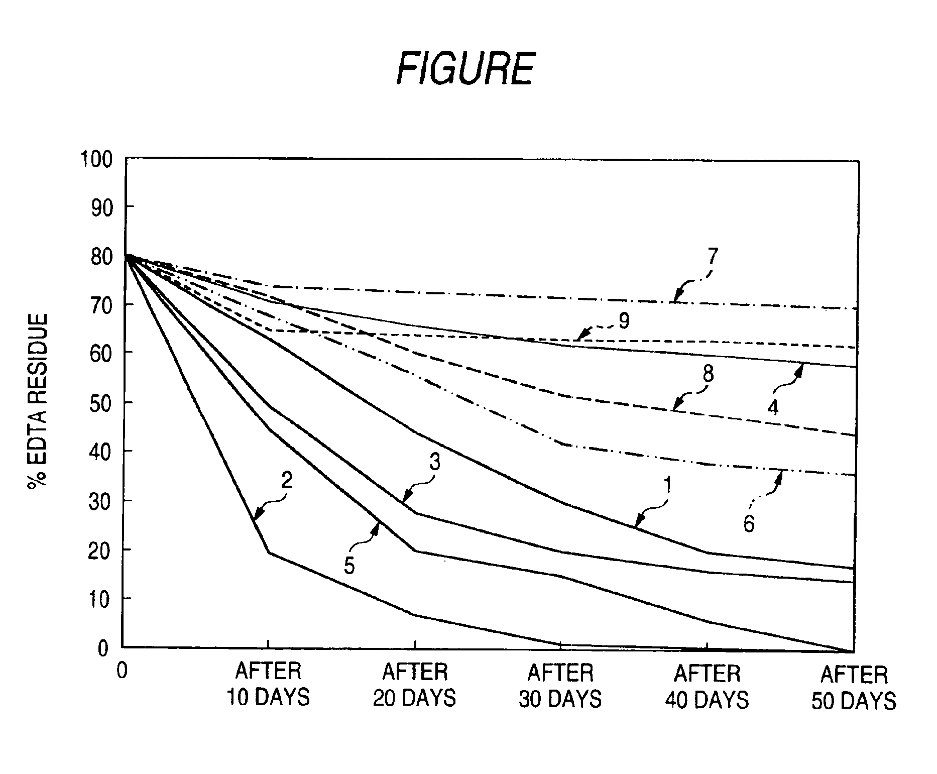 Method of remedying contaminated soil by microorganism