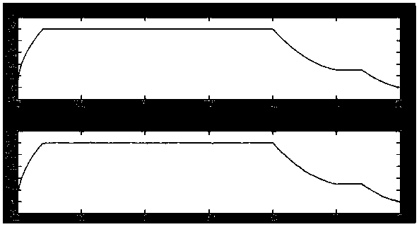 Brushless DC-motor sliding-mode control system used for metro shielding barriers