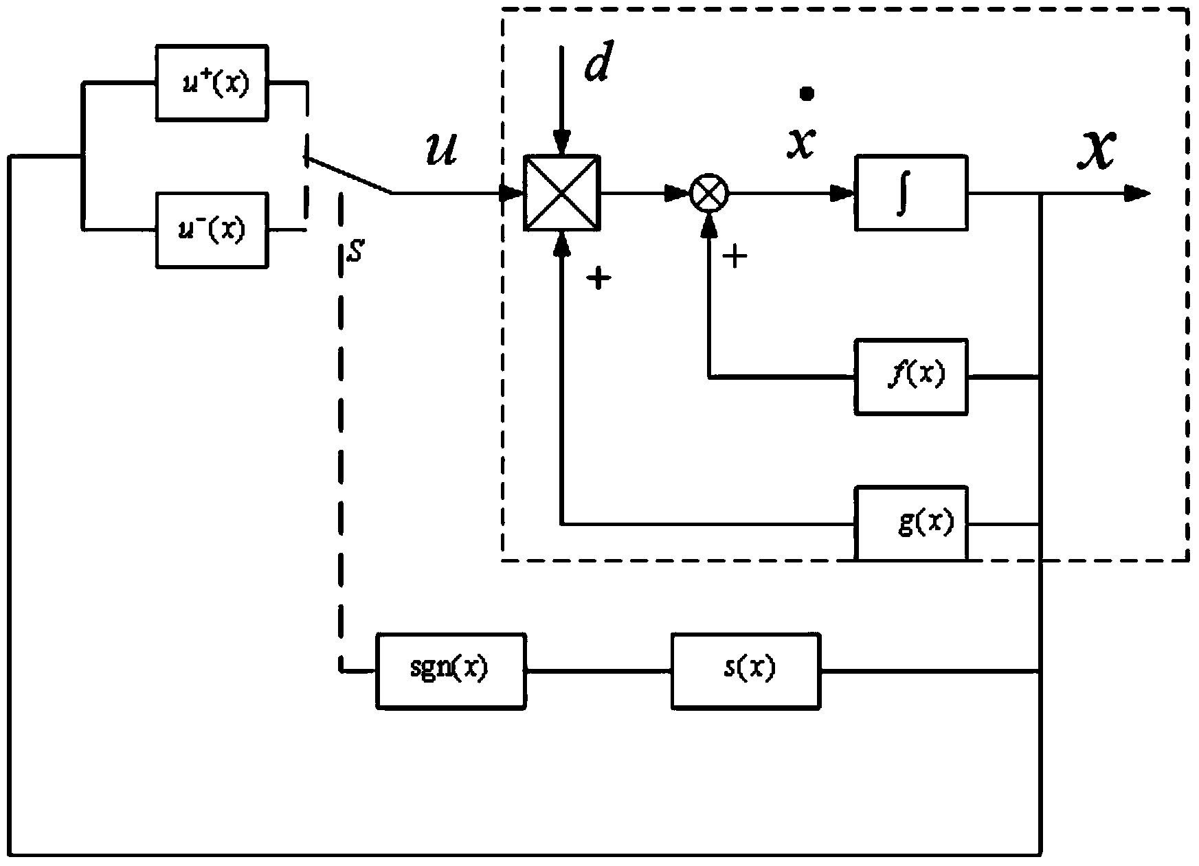 Brushless DC-motor sliding-mode control system used for metro shielding barriers