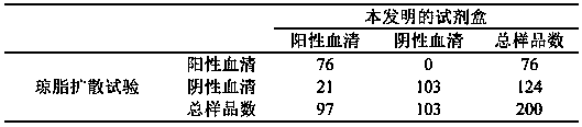 Detection kit for indirect blood coagulation antibody of macrococcus caseolyticus as well as preparation and application of detection kit