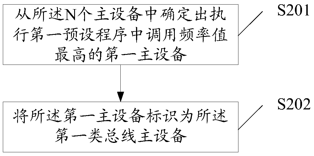 An information processing method and electronic device