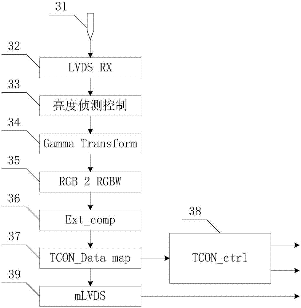 Starting-up brightness control method of organic light emitting panel