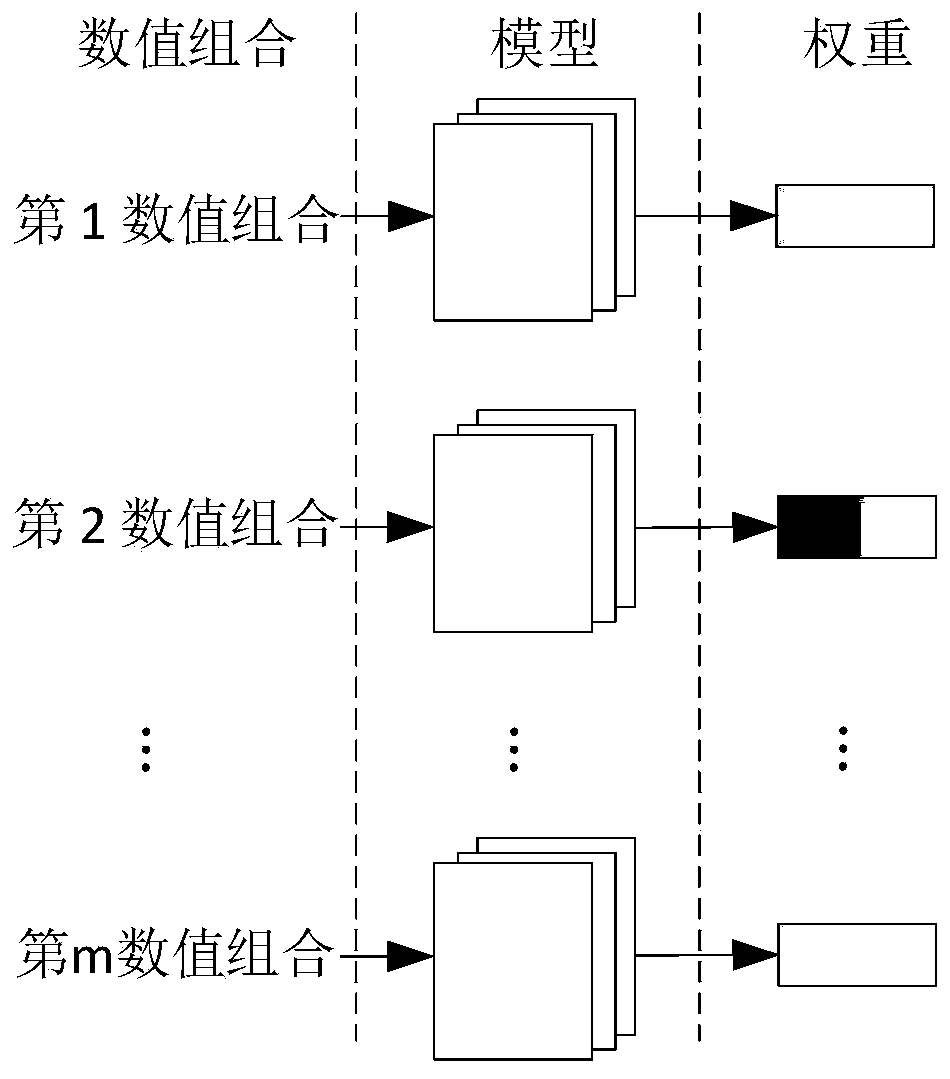 Hyper-parameter determination method, device and equipment