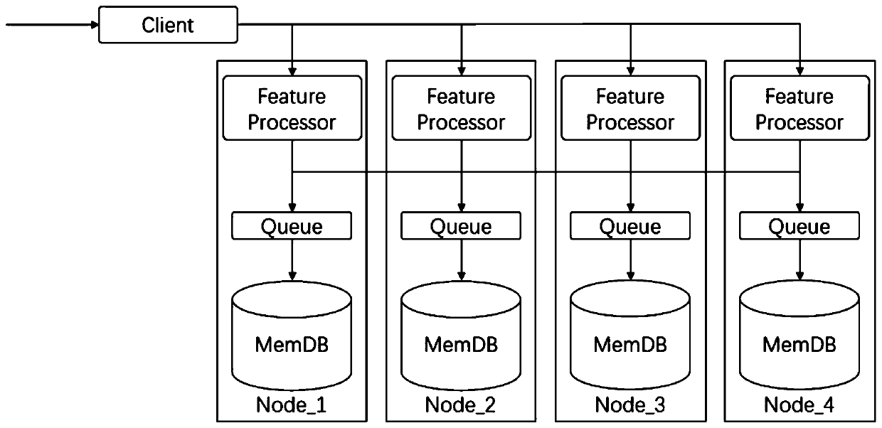 Data aggregation method based on time sequence intermediate state data structure