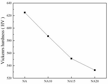 A wide temperature range ni with cu@ni core-shell structure as lubricating phase  <sub>3</sub> Al-based self-lubricating composite material and preparation method thereof