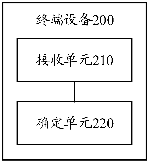 Method for activating and deactivating secondary cell and terminal device