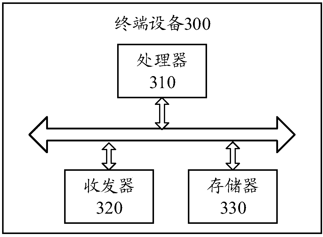 Method for activating and deactivating secondary cell and terminal device