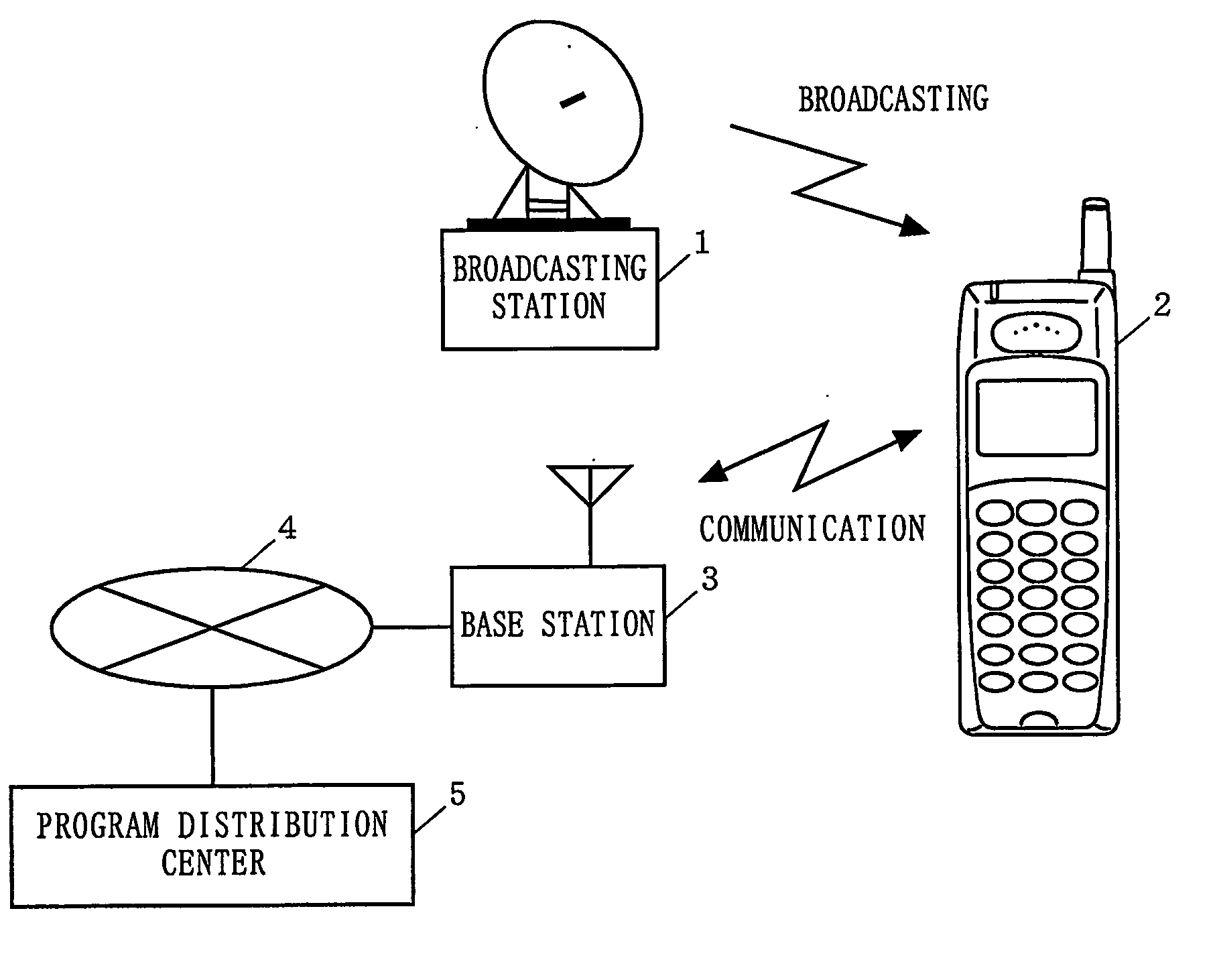 Mobile terminal having functions of program reception through broadcasting and through network communication, and program reception controlling method