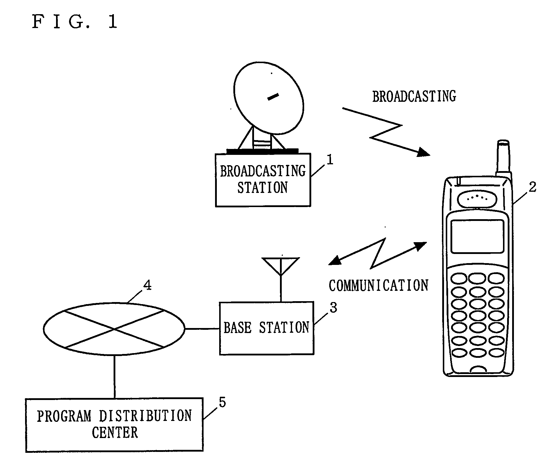 Mobile terminal having functions of program reception through broadcasting and through network communication, and program reception controlling method