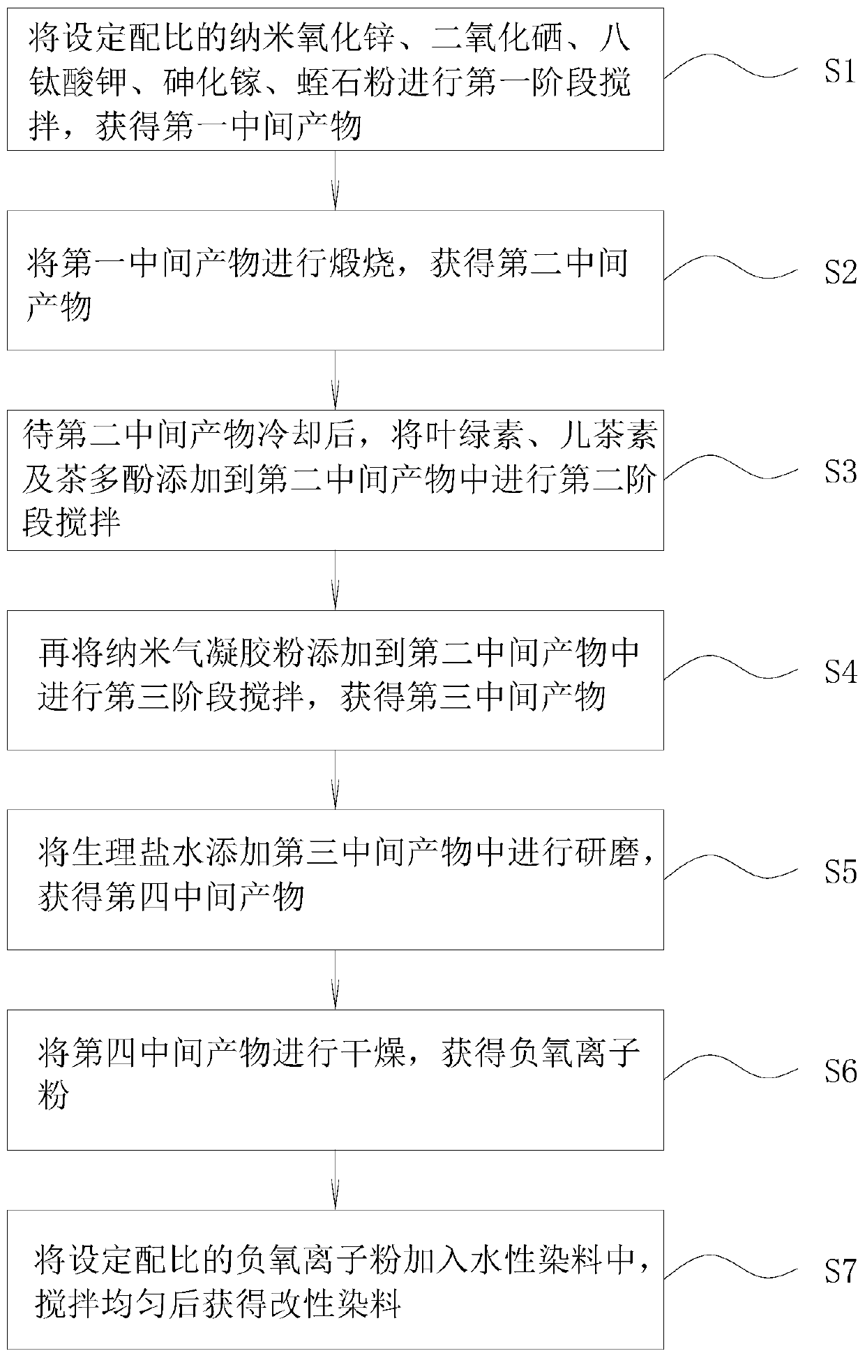 Environmental-friendly, antibacterial and bactericidal bed sheet and quilt cover capable of releasing negative oxygen ions