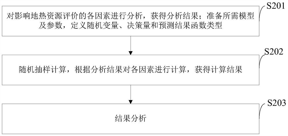 Energy-storage type geothermal renewable energy source winter heating system and method