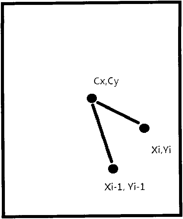 Window object inertia displacement method and realizing device