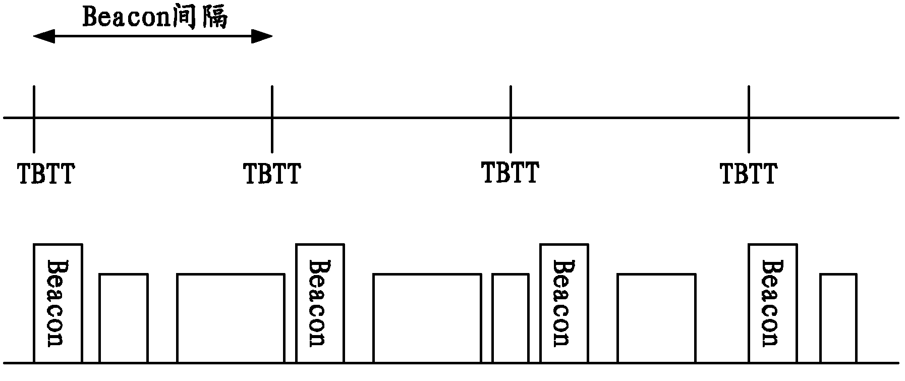 Method for avoiding network congestion in transmission process of 802.11 polling type data