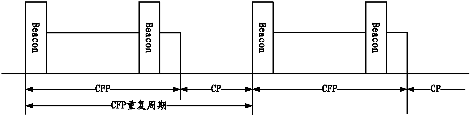 Method for avoiding network congestion in transmission process of 802.11 polling type data