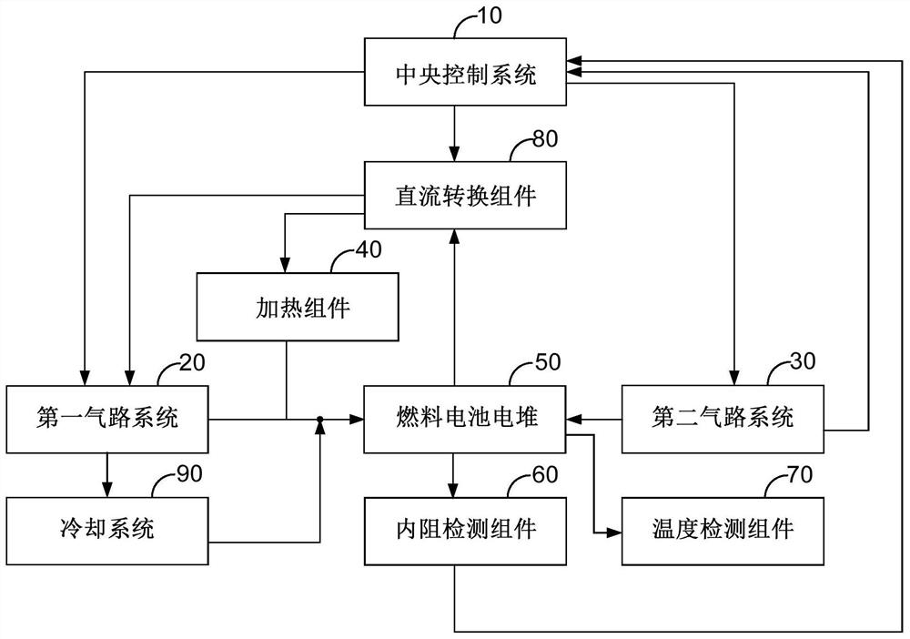 Fuel cell cold starting device and method thereof