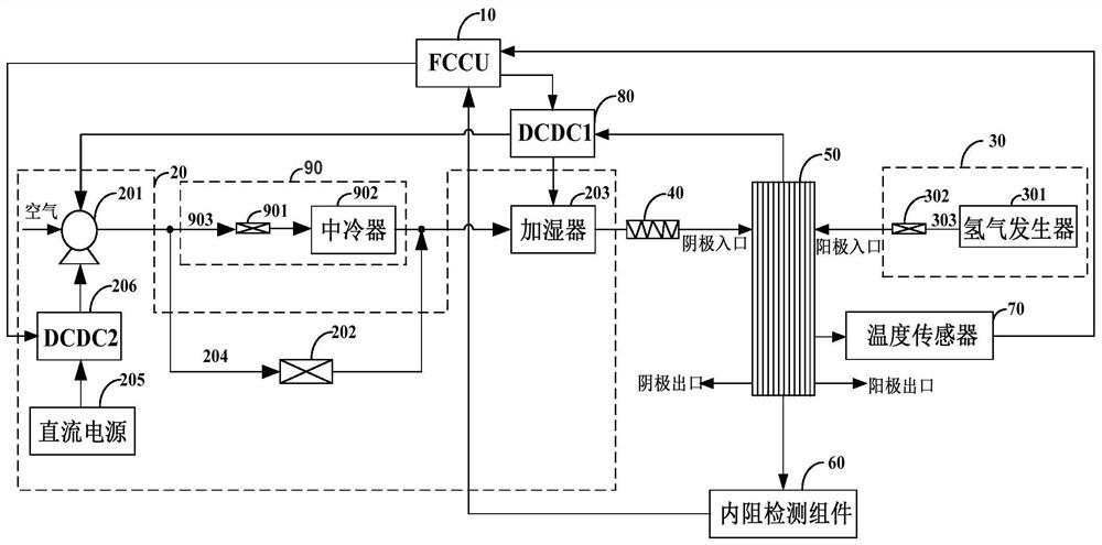 Fuel cell cold starting device and method thereof