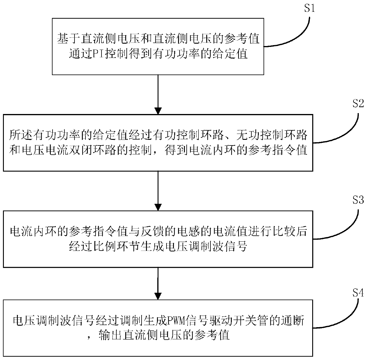 Electric vehicle charging equipment based on load virtual synchronous machine technology and control method