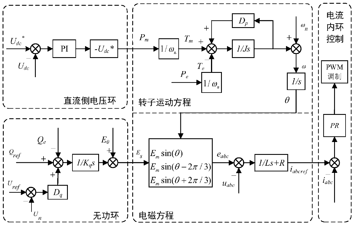 Electric vehicle charging equipment based on load virtual synchronous machine technology and control method