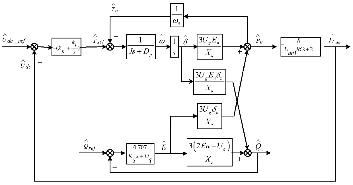 Electric vehicle charging equipment based on load virtual synchronous machine technology and control method