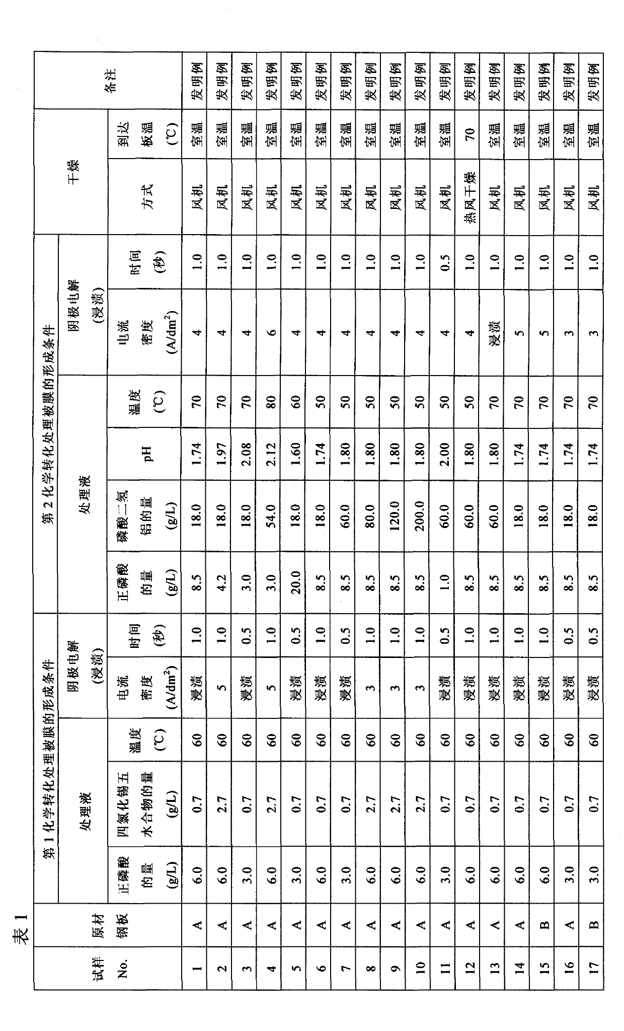 Tin-plated steel plate and process for producing the tin-plated steel plate