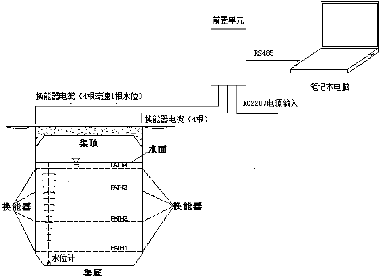 Water level control method for energy characteristic test of channel diversion-type hydropower station water turbine