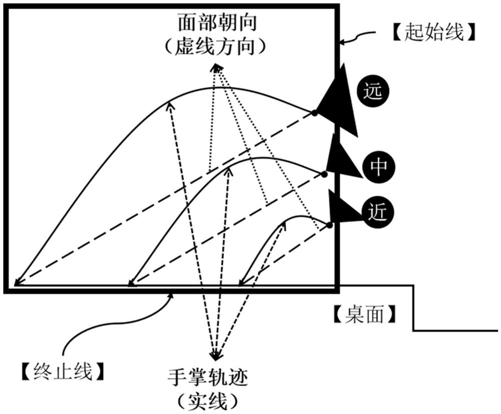 Human hand trajectory prediction and intention recognition method based on multi-feature fusion