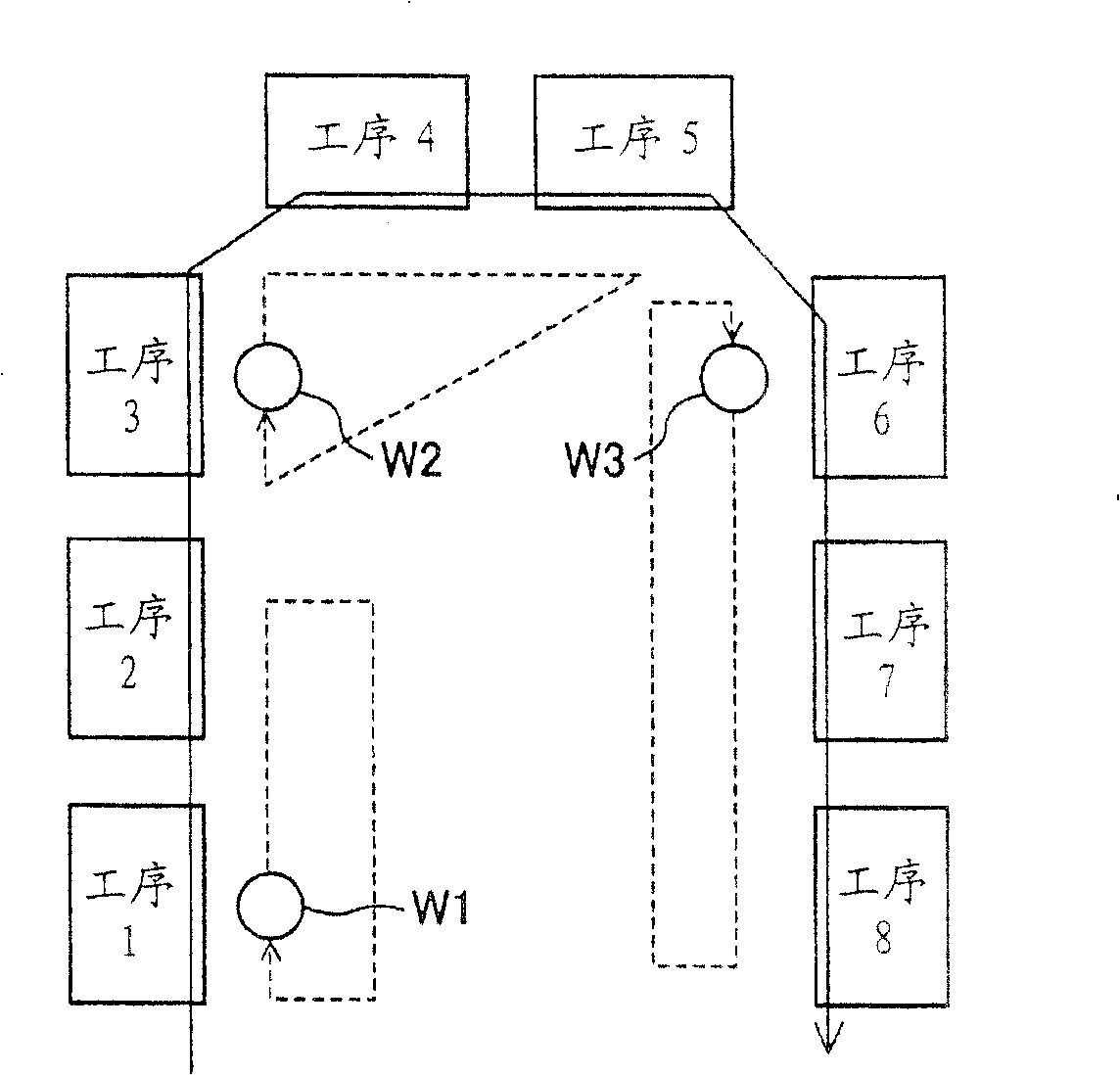 Production management device, method and system