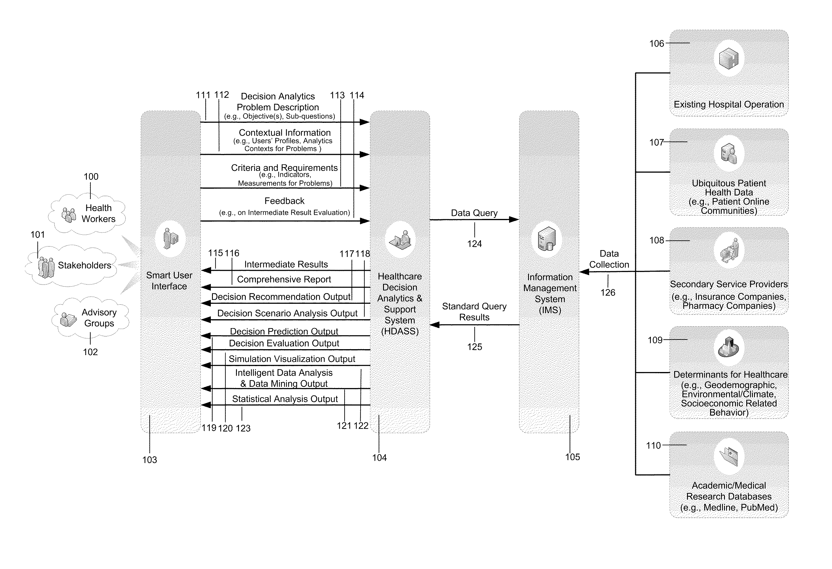 Methods and Apparatus for Smart Healthcare Decision Analytics and Support